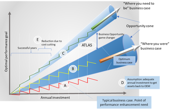 Strategic Direction — AT-IPIC