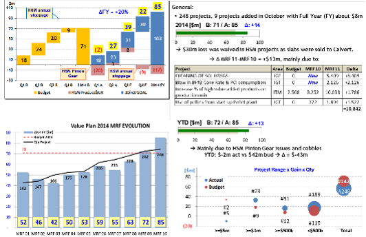 Stabilising Production detail B — AT-IPIC