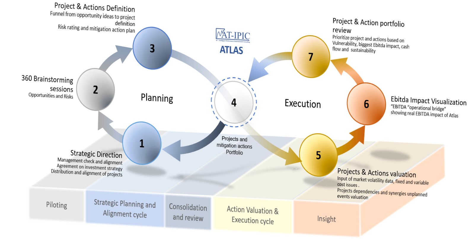 ATLAS method diagram